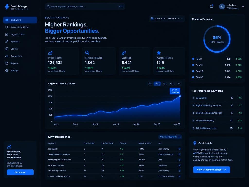 Search-First Growth — Electronics Retailer